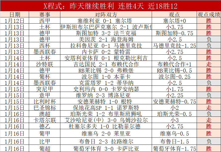 熱刺斥巨資,迎英國足球,巨星蘭普泰,云顶娱乐官网,云顶娱乐品牌,云顶娱乐精彩