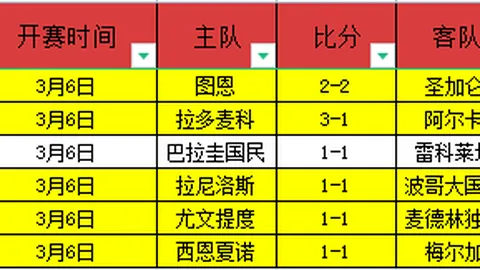 大乐透期号专家质合分析：图尔库客战格尼斯坦预测